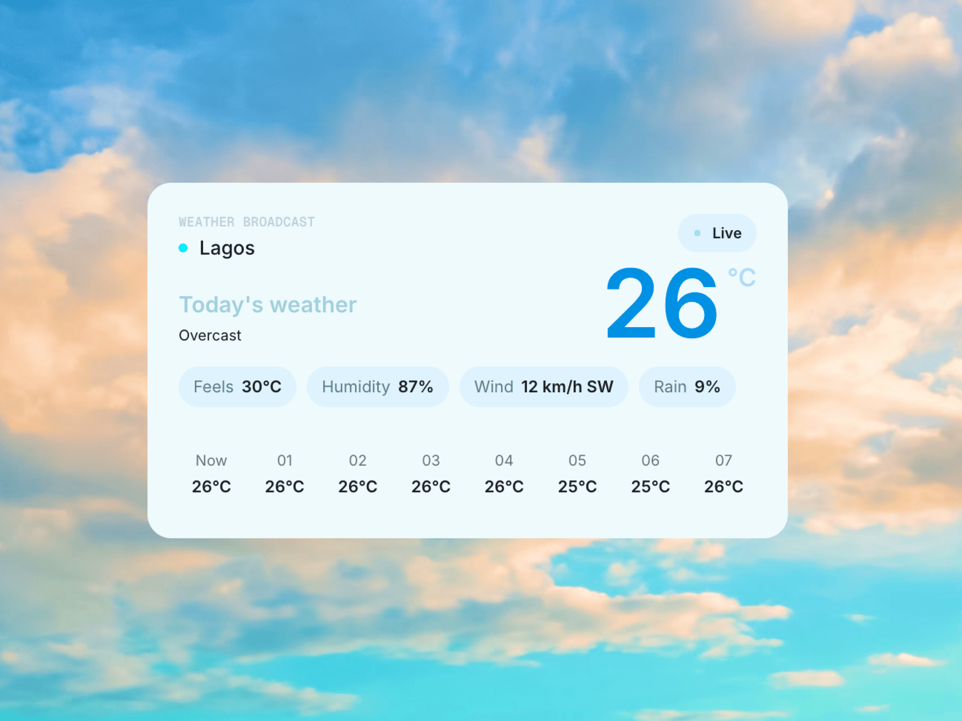 Live Forecast