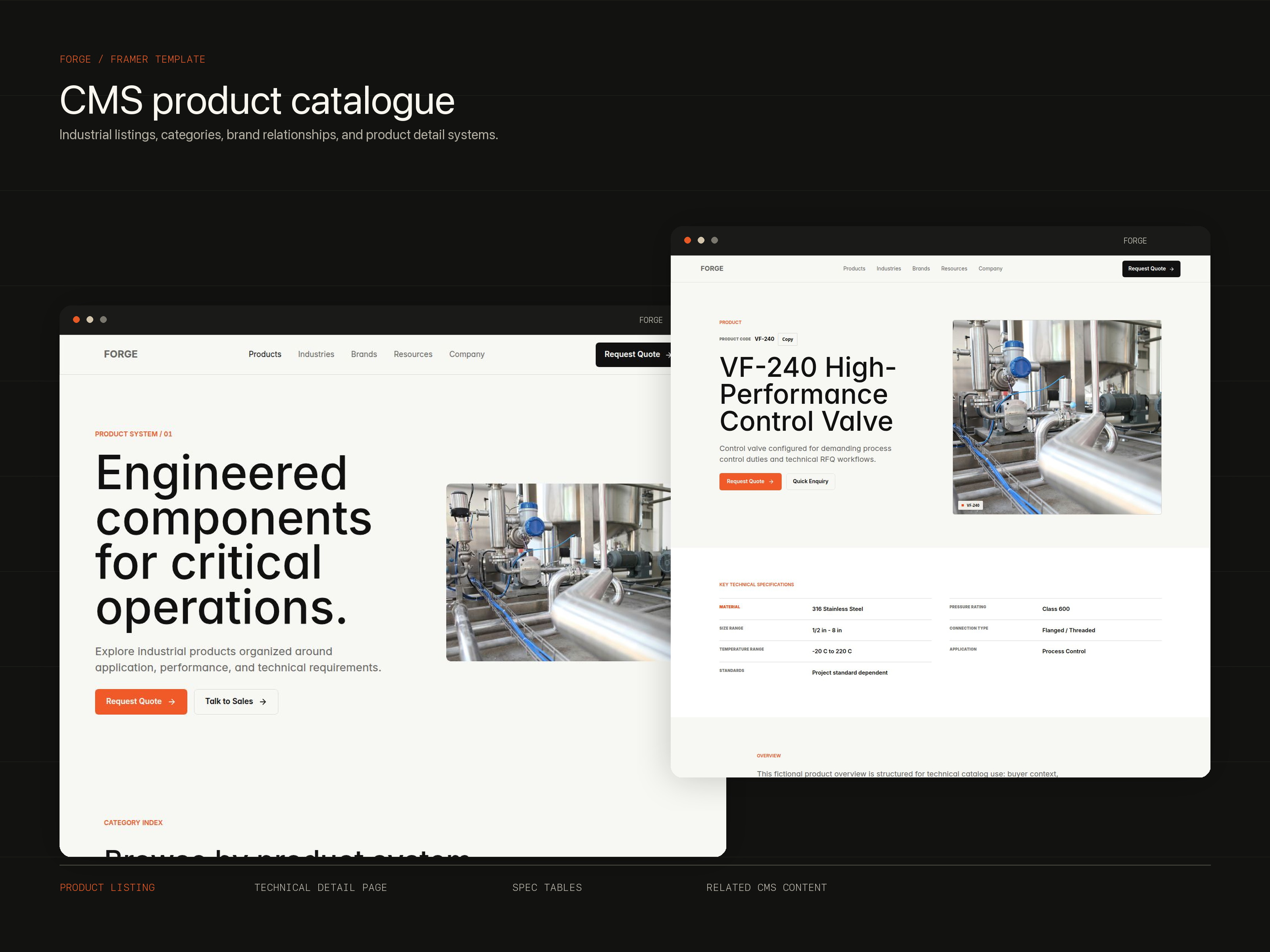 FORGE Industries