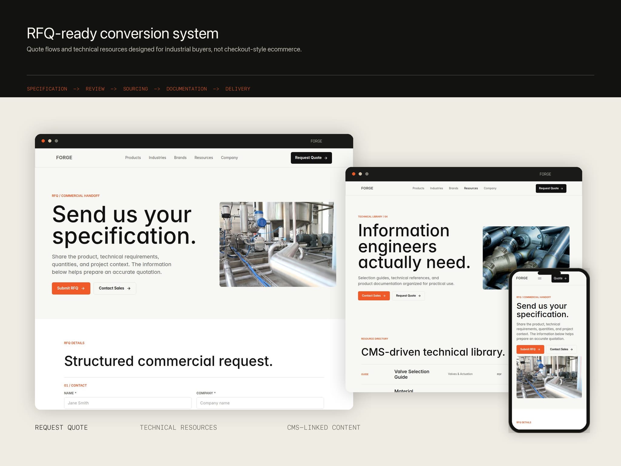 FORGE Industries