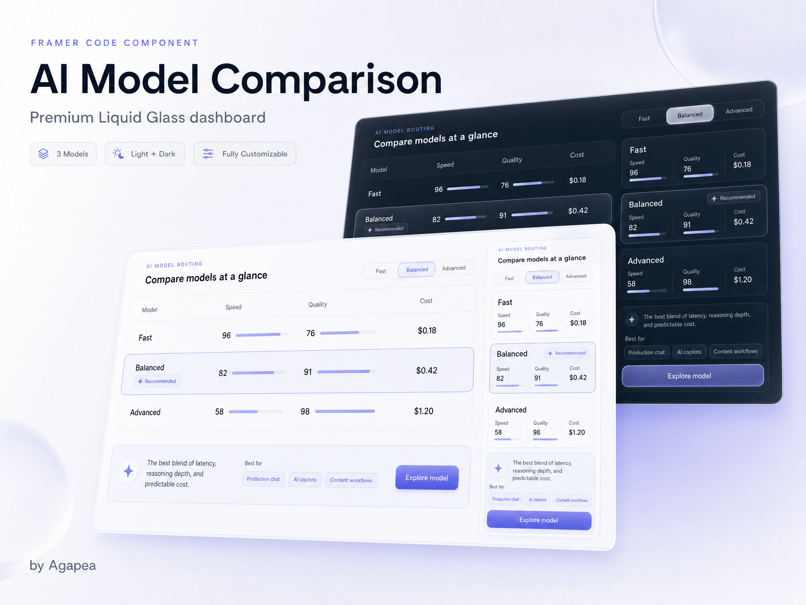 AI Model Comparison