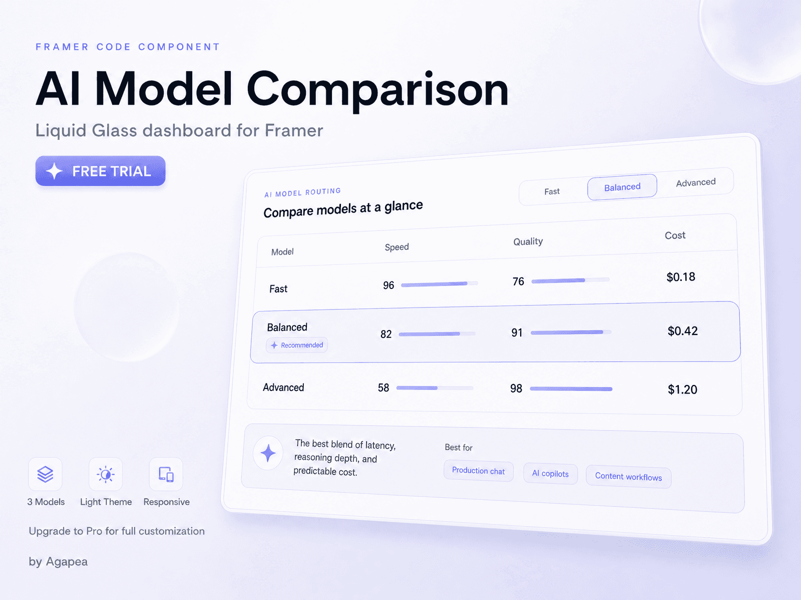 AIModelCompare Free