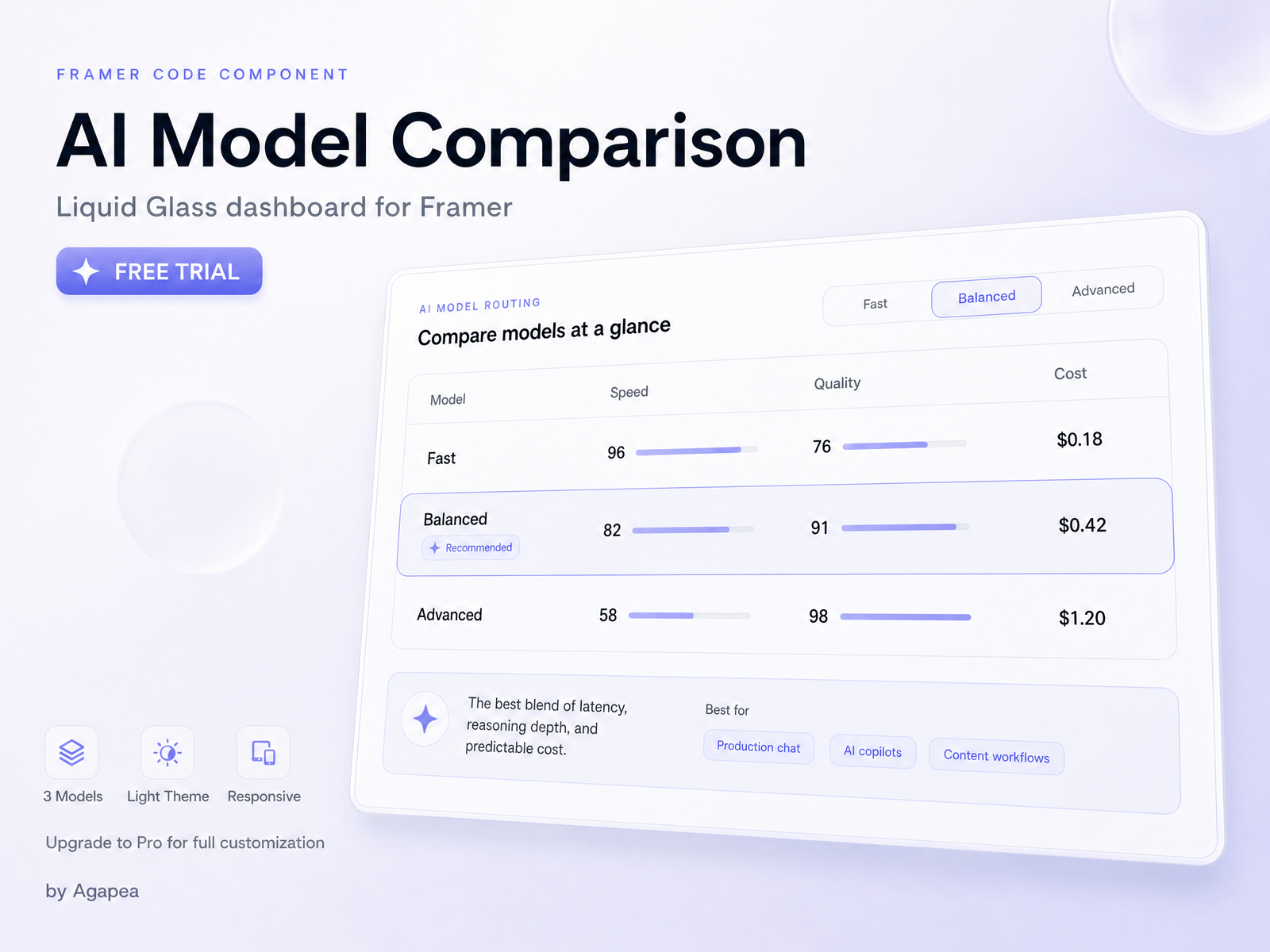 AIModelCompare Free