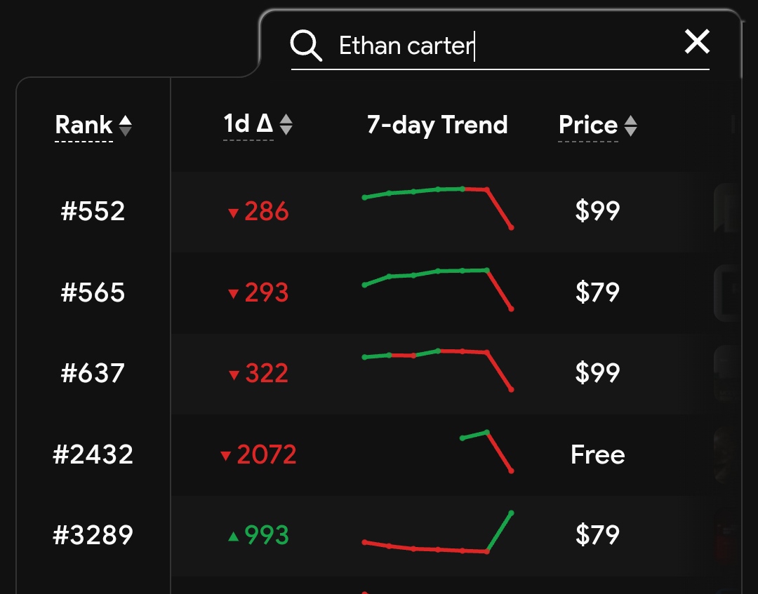 @Framer @Jorn van Dijk Sir, can you please explain this?I did everything I could to make my templates rank. I tried new marketing tactics, even put one template at $2,000 just to get people talking and bring visibility to my profile.My templates were climbing 3 spots every single day. I put effort, time, and energy into getting those sales.Then one big creator complained, and suddenly everything changed.All that work — gone. A massive drop overnight.Is this what you mean by “making the chances equal” between creators?Because honestly, this hurts. It feels like I spent months building something brick by brick, only to have the ground pulled out from under me.I’m genuinely pissed off and disappointed. I just want to understand why the work we put in suddenly means so much less.