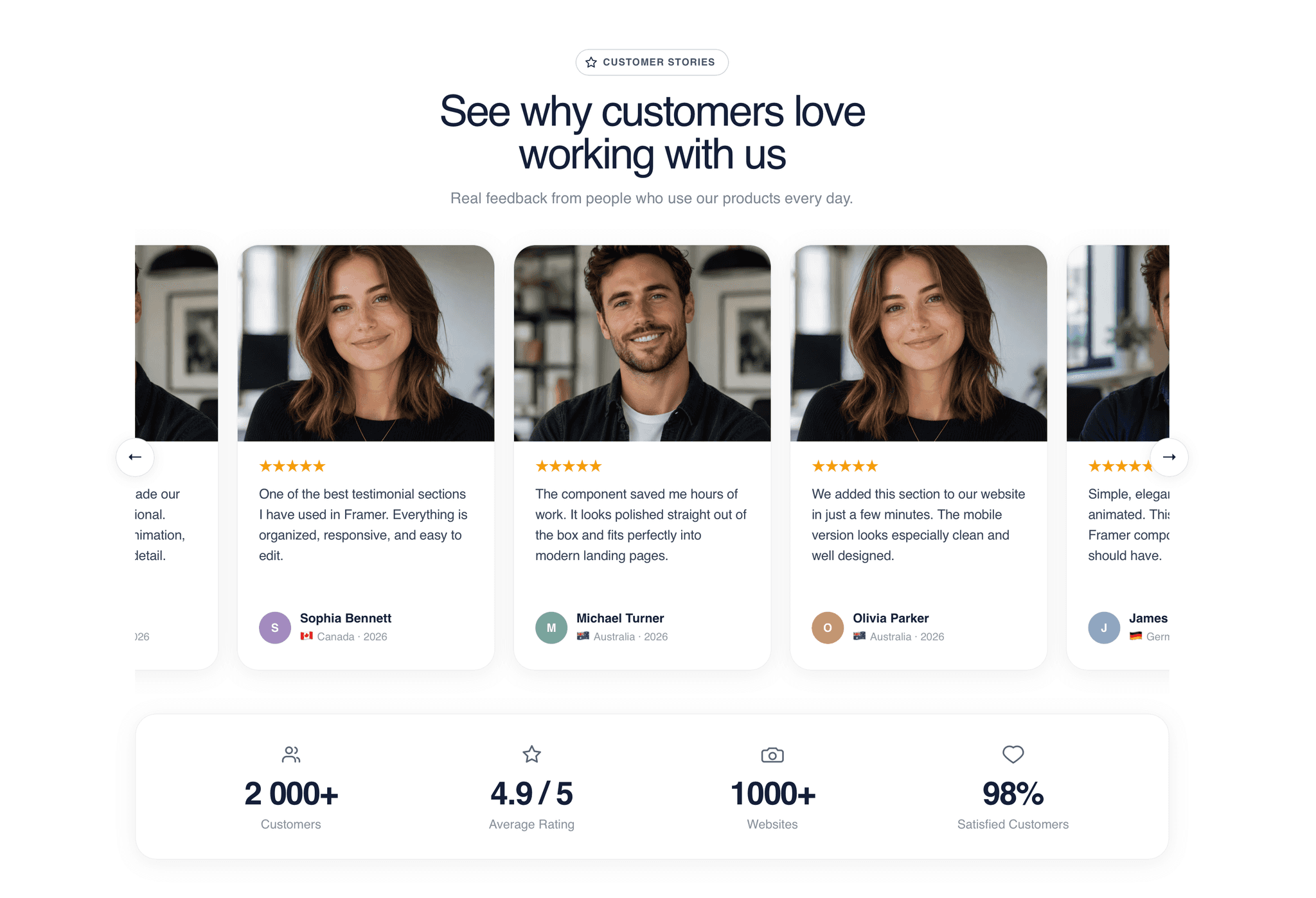 Premium Reviews