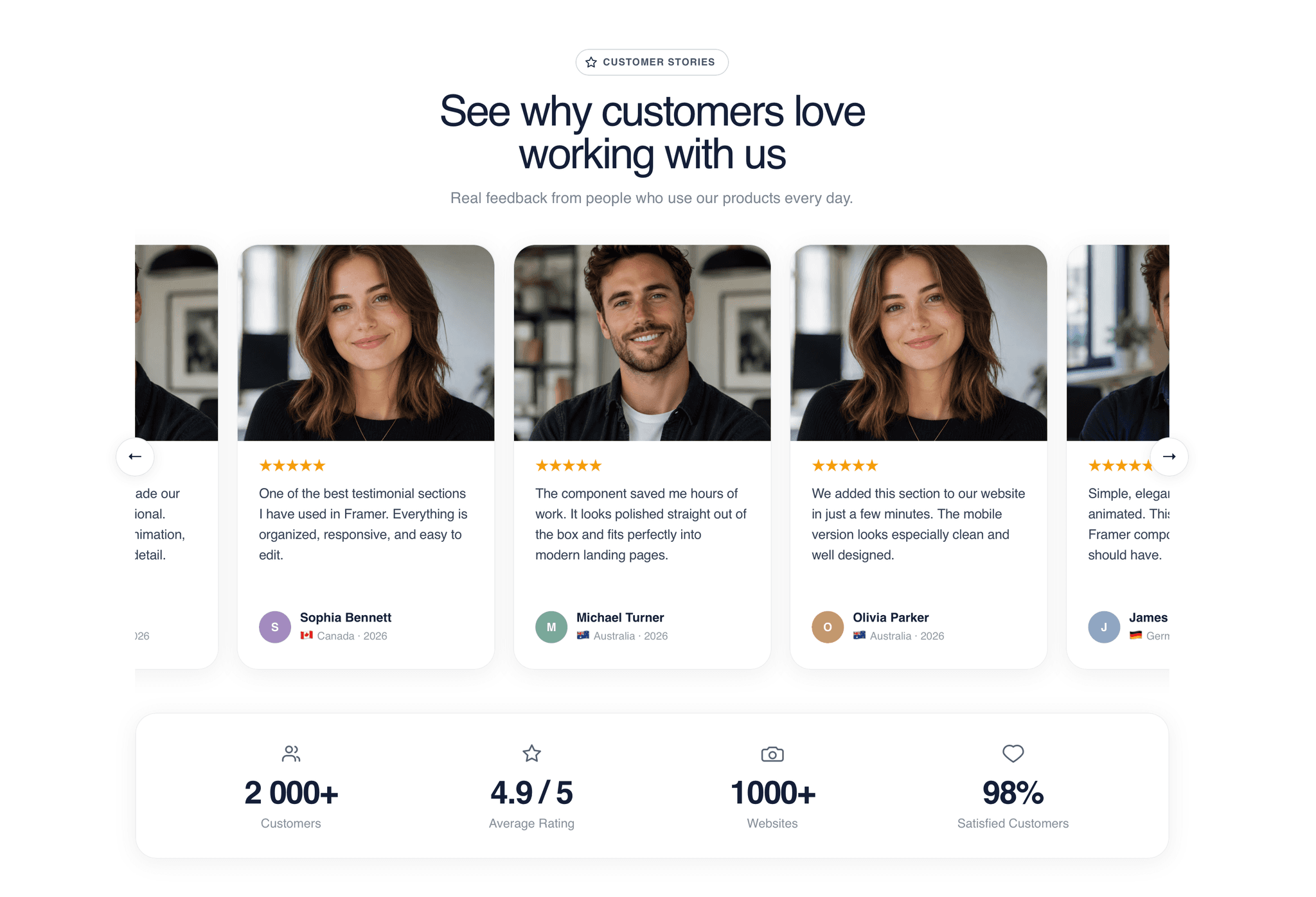 Premium Reviews