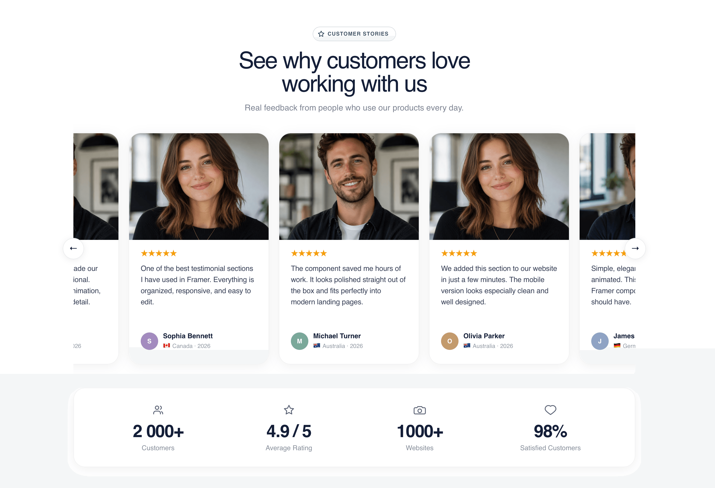 Premium Reviews