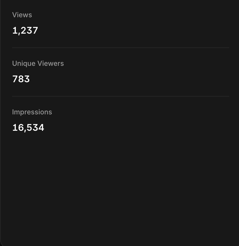 LARK has reached more then 16,000 Impression and 1,000+ Views.So Glad to see your support. Thanks Guys & Thanks @Framer Community