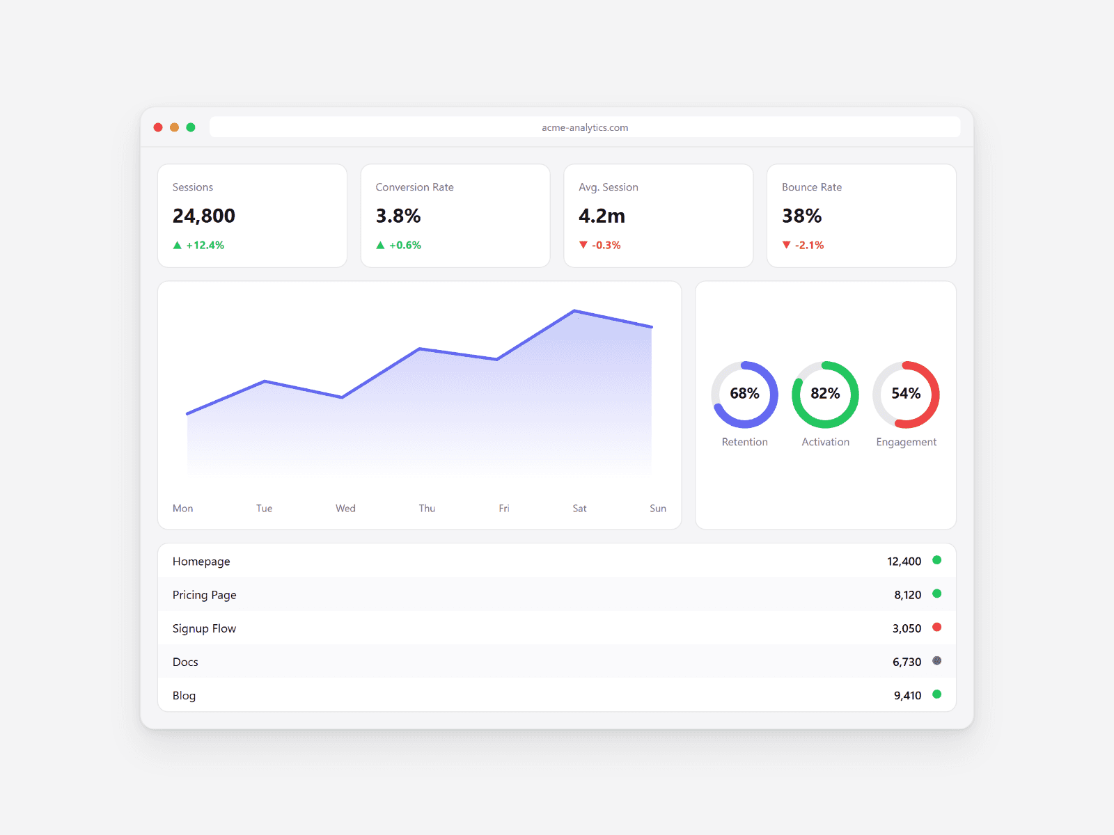 Dashboard Kit