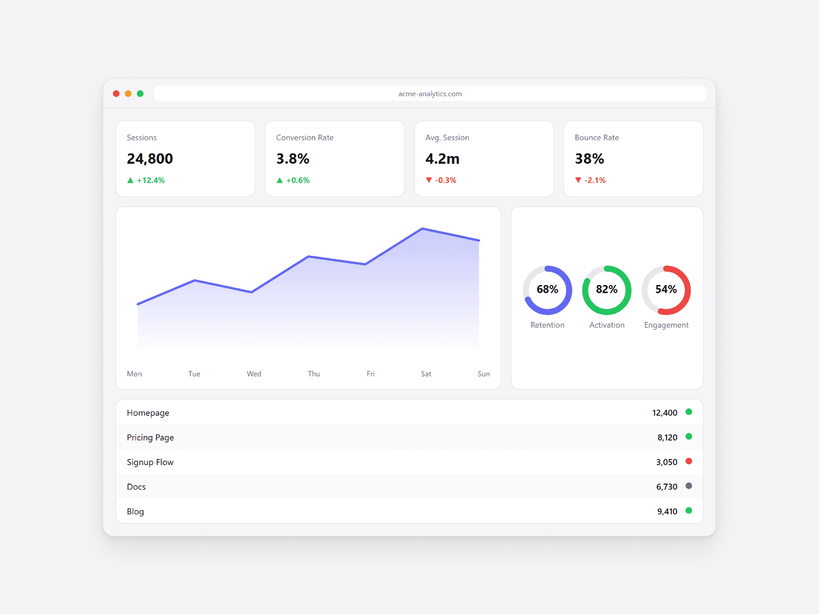 Dashboard Kit