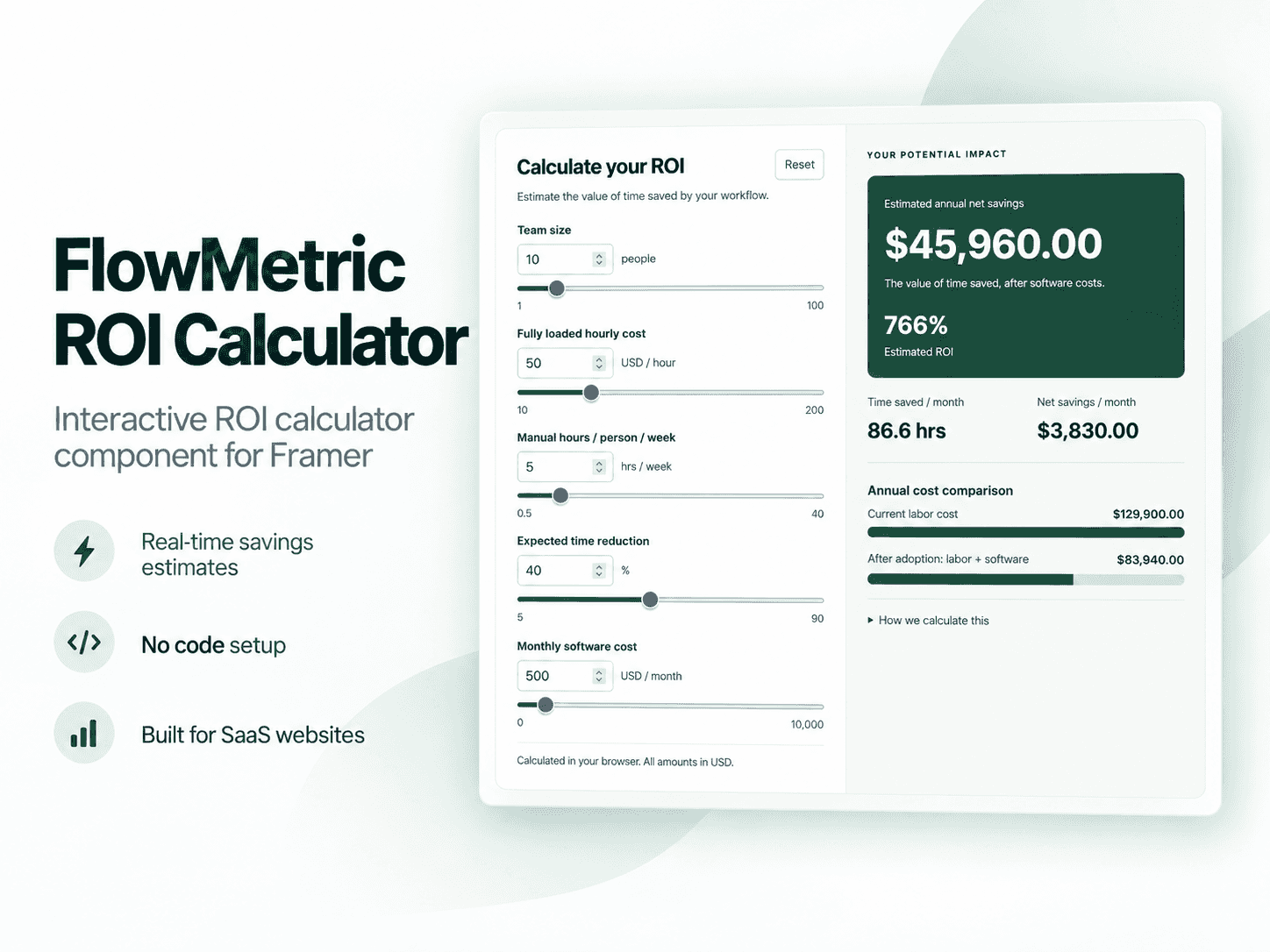 FlowMetric ROI