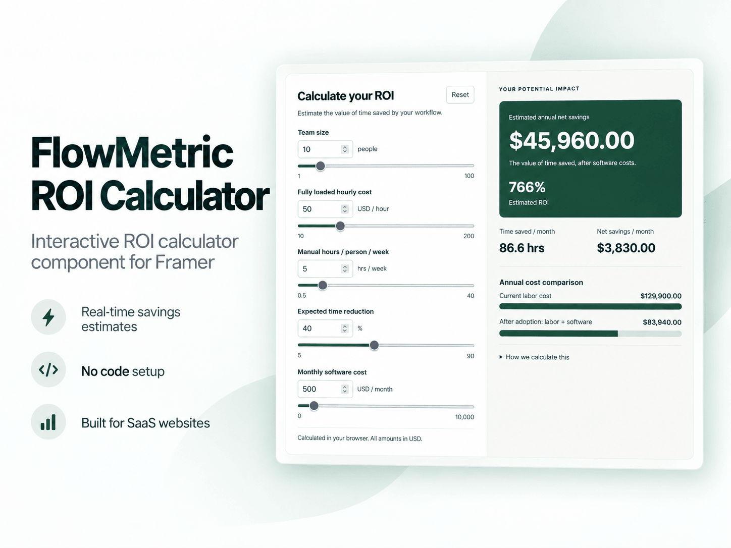 FlowMetric ROI