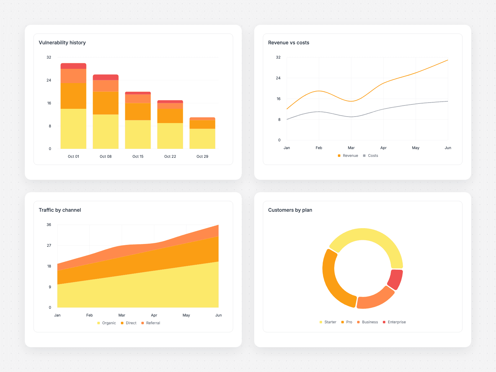 Quor Charts