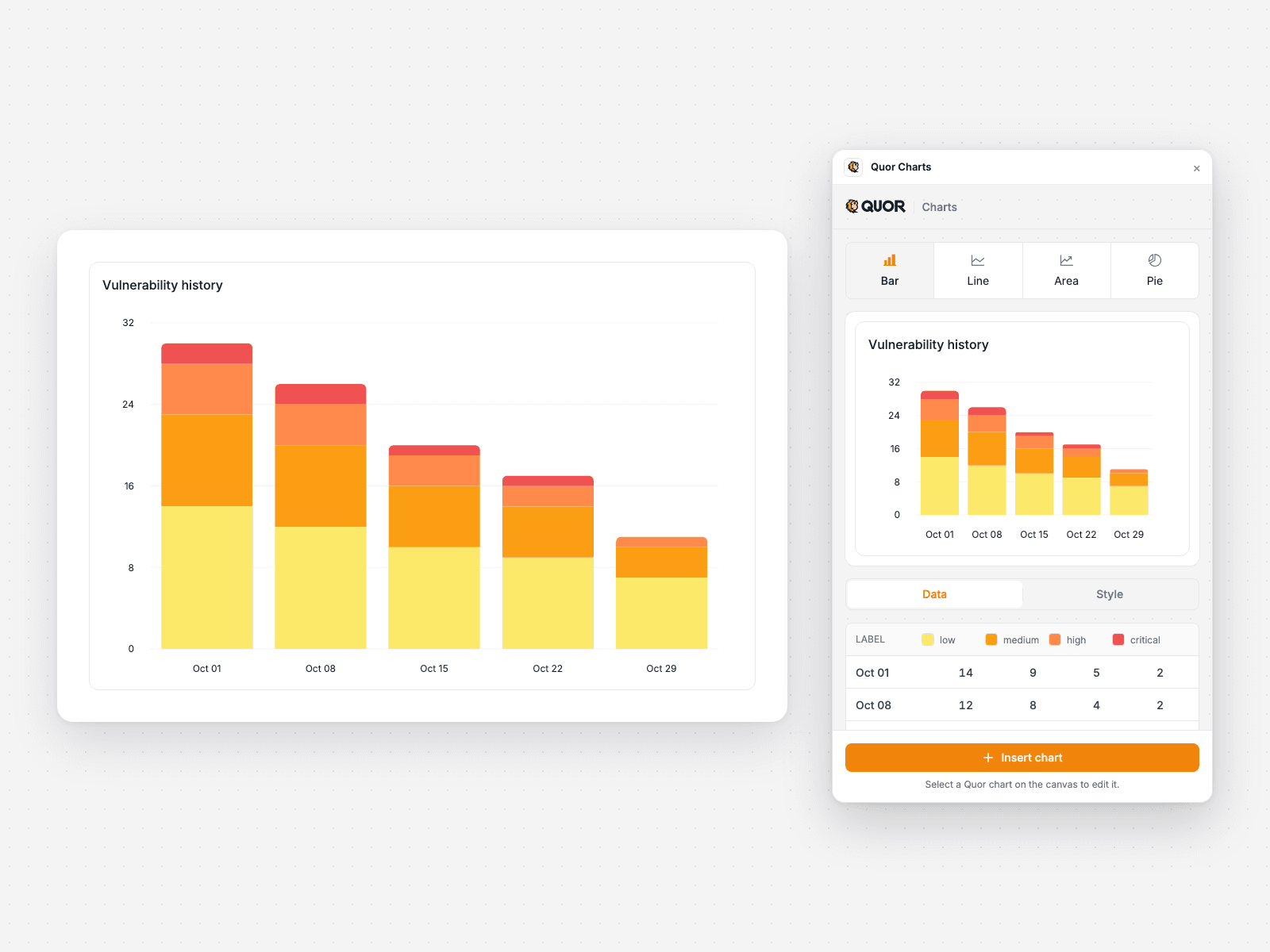 Quor Charts