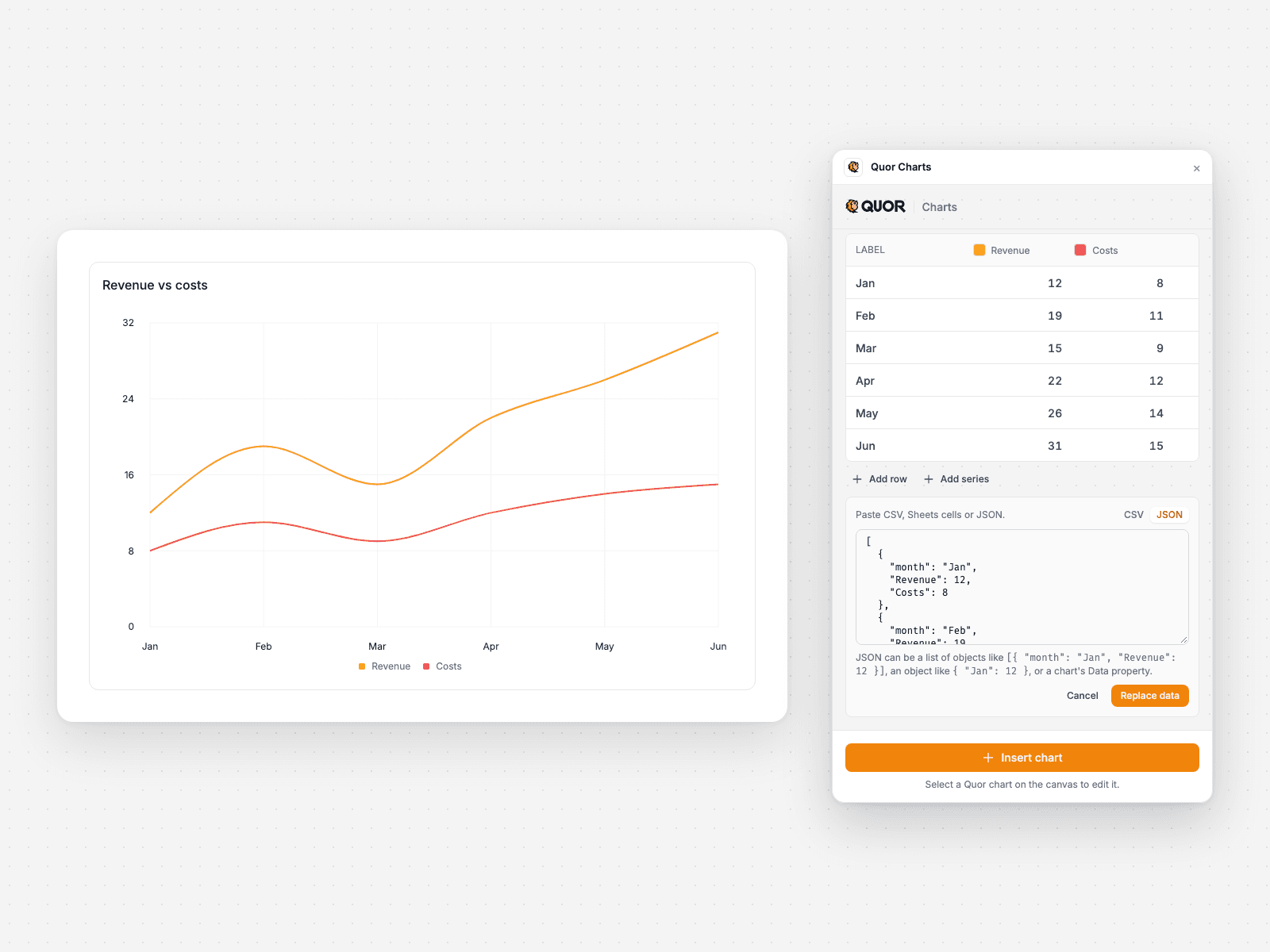Quor Charts
