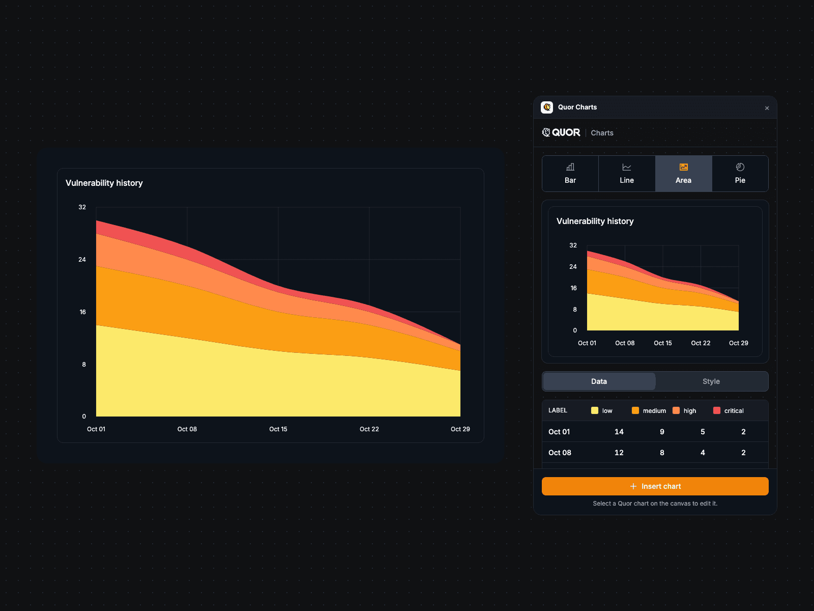 Quor Charts