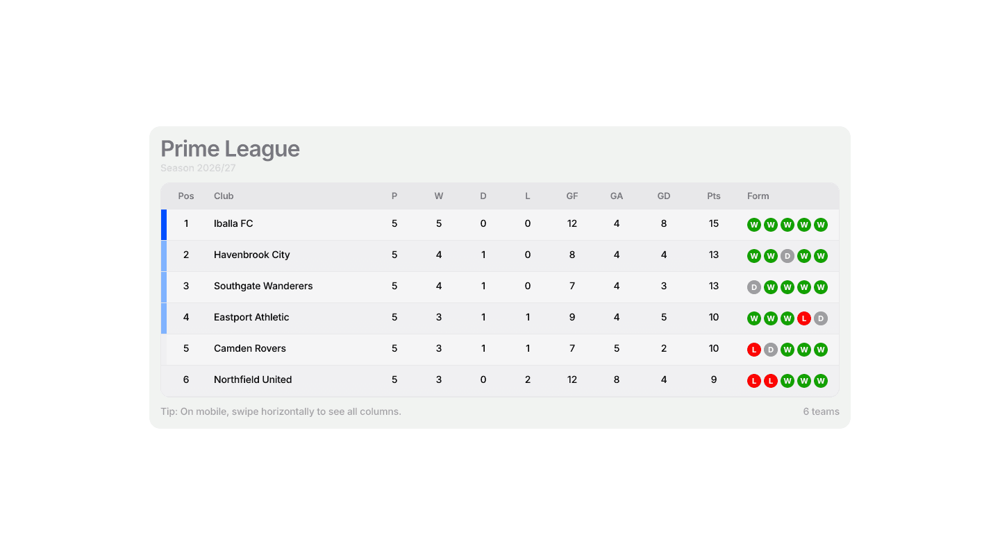 Footy League Table