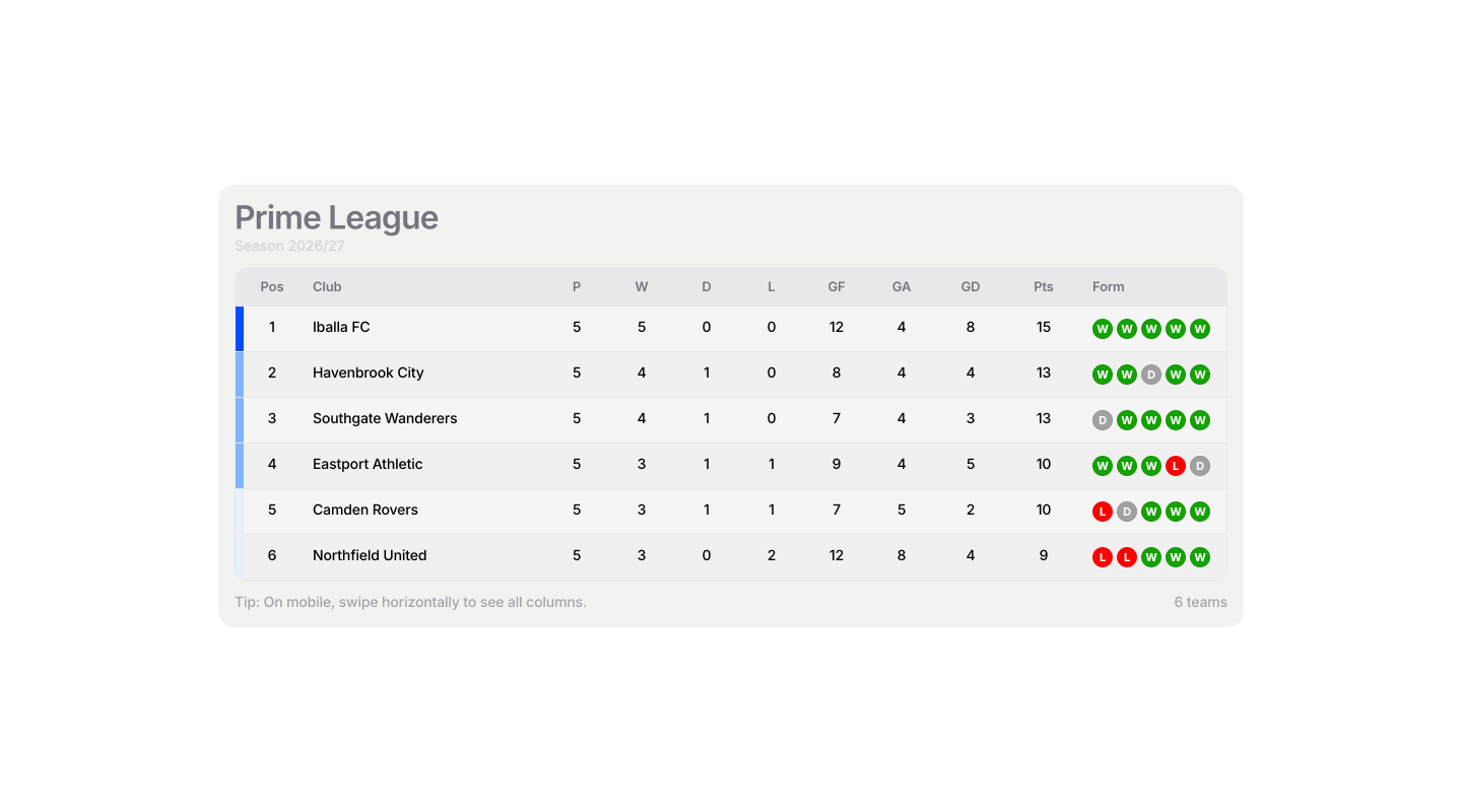 Footy League Table