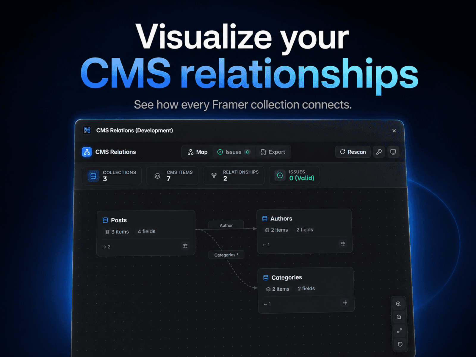 CMS Relations