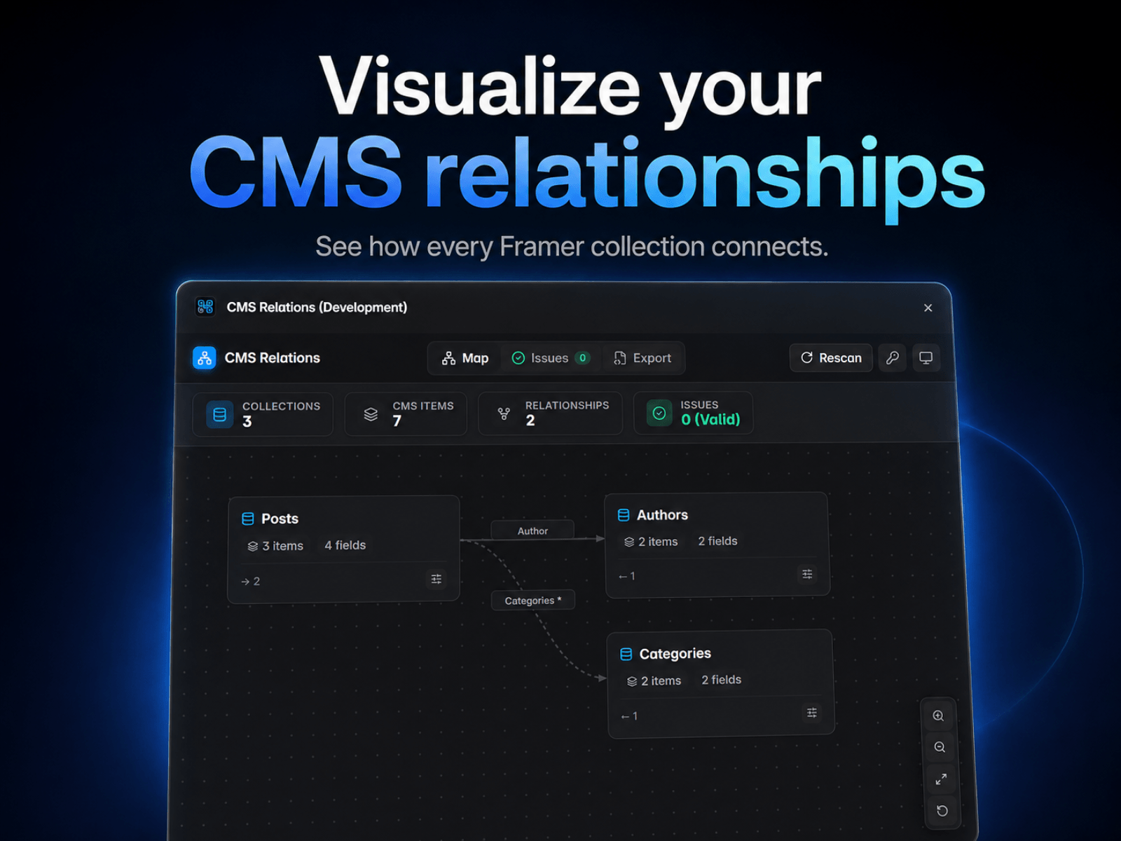CMS Relations