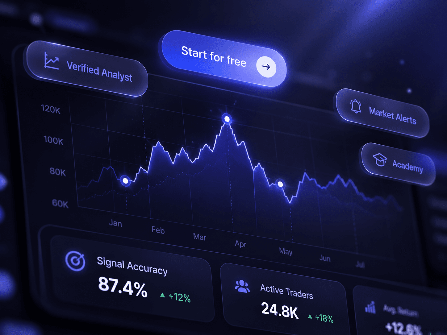 Signalz Trading