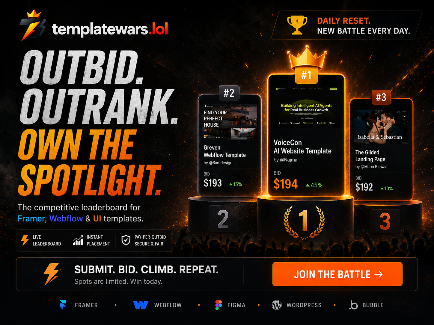 Framer community, we need a little chaos. 👀Template Wars is live.Pick your best template.Enter the battle.Let the community decide.No ads. No gatekeepers. Just good templates fighting for the top spot.Who’s joining? 👇https://templatewars.lol/
