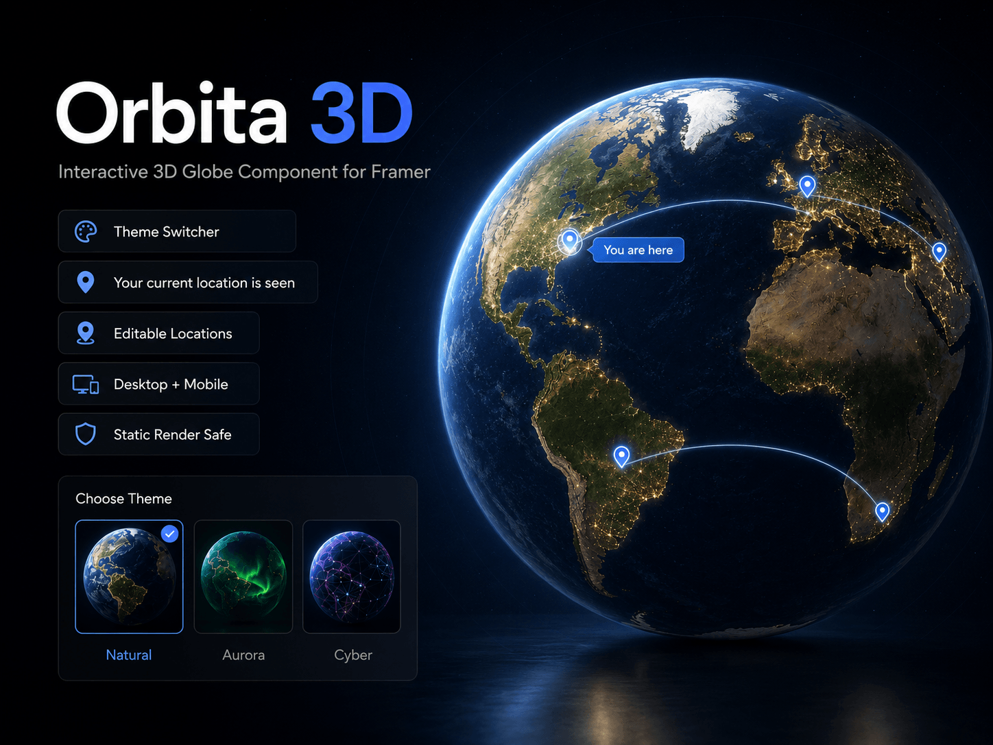 Orbita 3D
