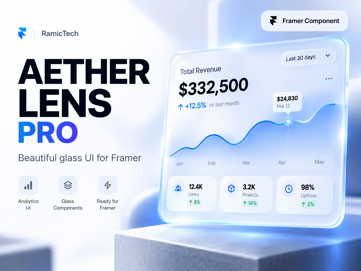 Aether Lens Pro