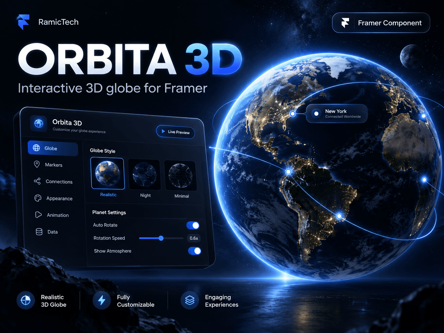 Orbita 3D