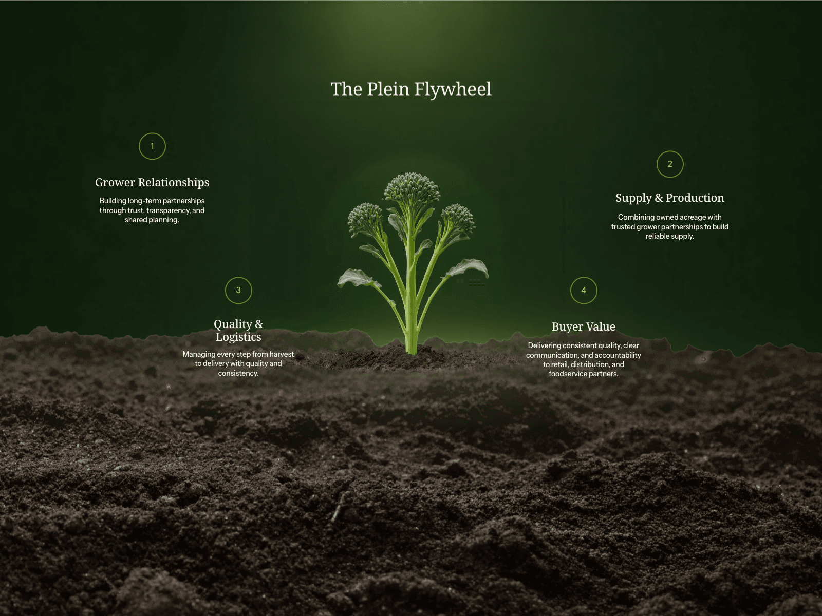Plein Produce