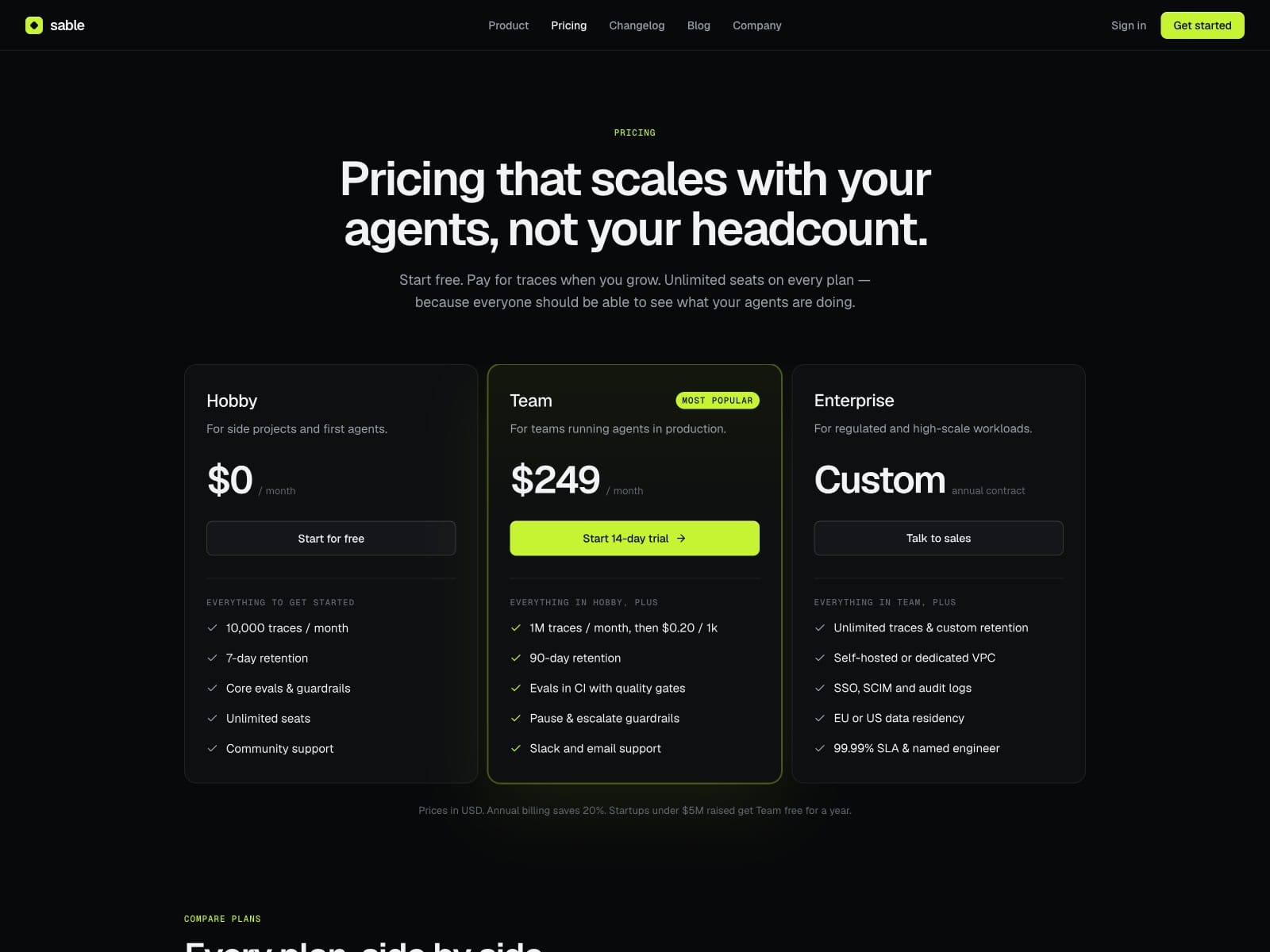 Sable Labs