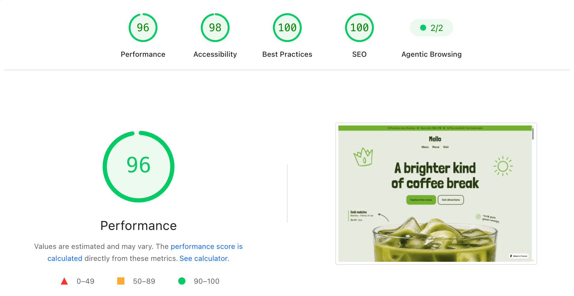 A great website should perform as well as it looks.Google found that 53% of mobile visits are abandoned when loading takes over three seconds. A Deloitte study also found that improving mobile speed by just 0.1 seconds increased retail conversions by 8.4%.In Mello, we gave performance the same attention as the design – checking speed, accessibility, SEO, and best practices before release.