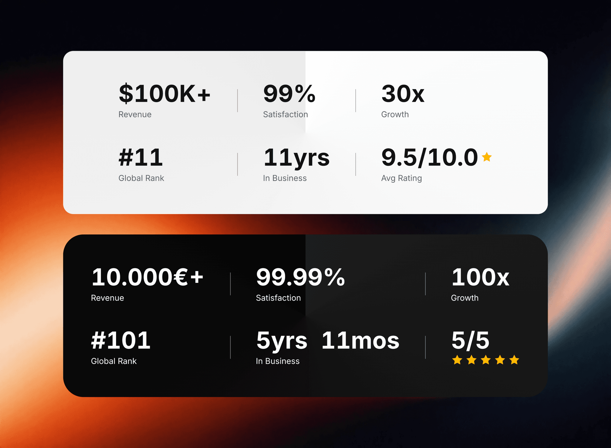 FlexiStats Counter