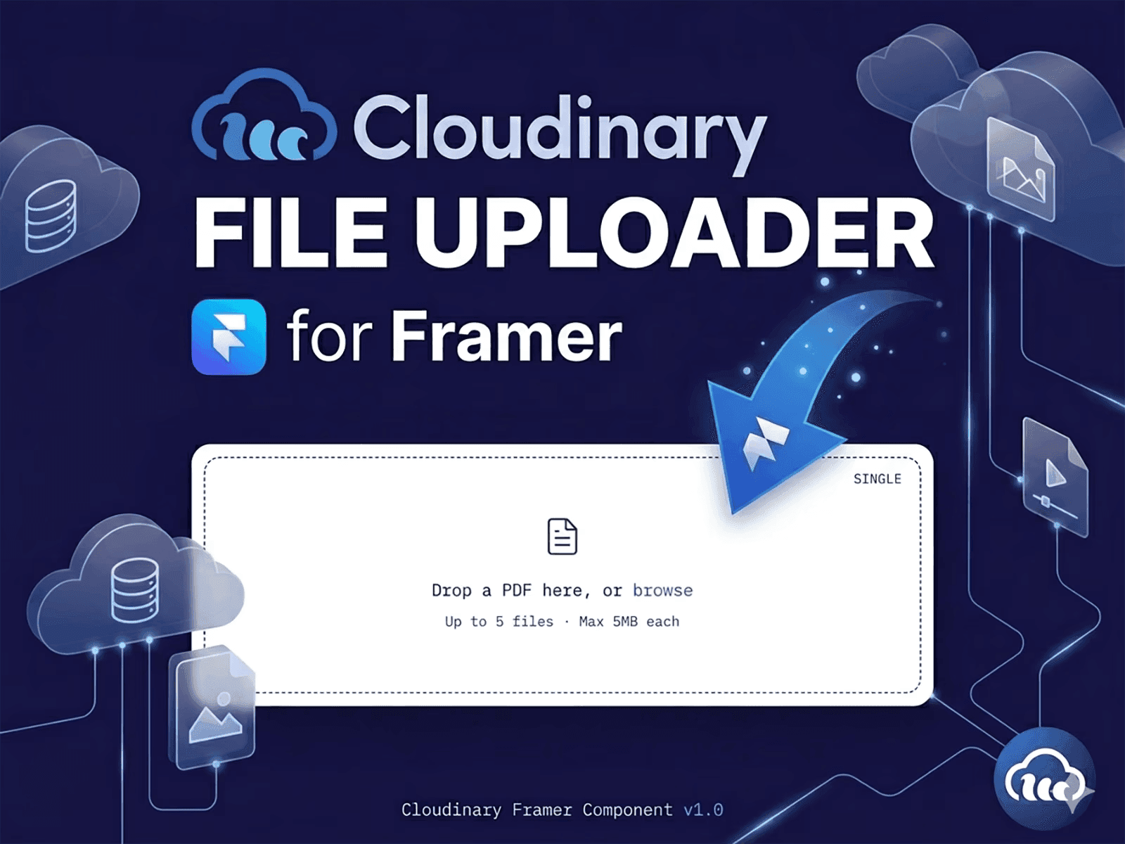 Cloudinary Uploader