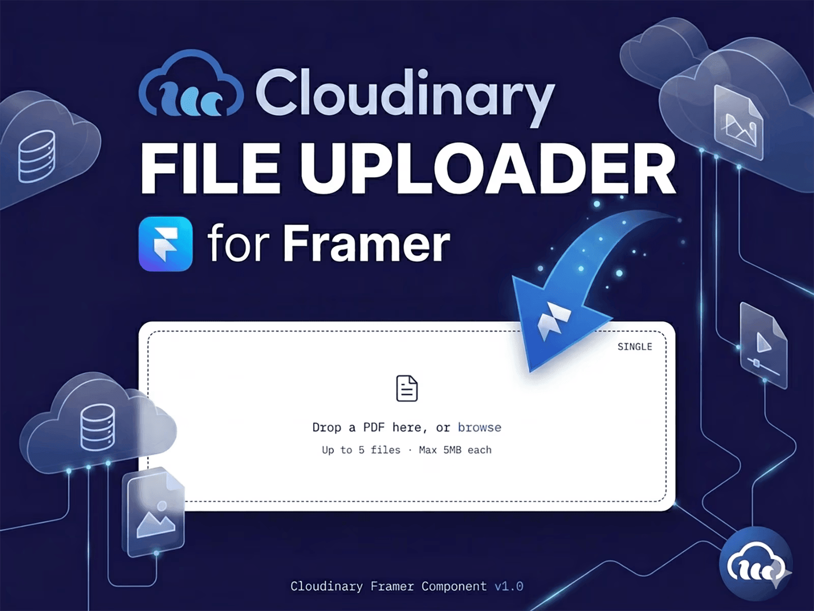Cloudinary Uploader