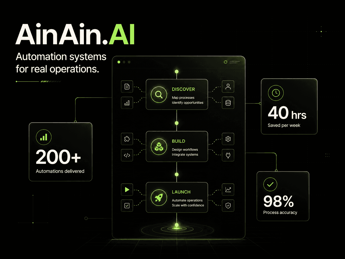 AinAin Automation