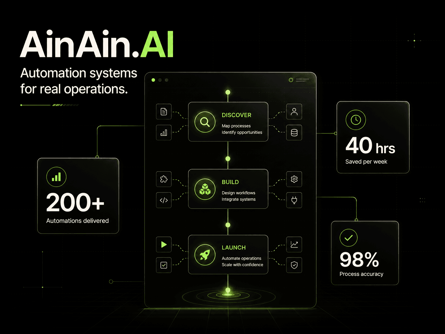 AinAin Automation