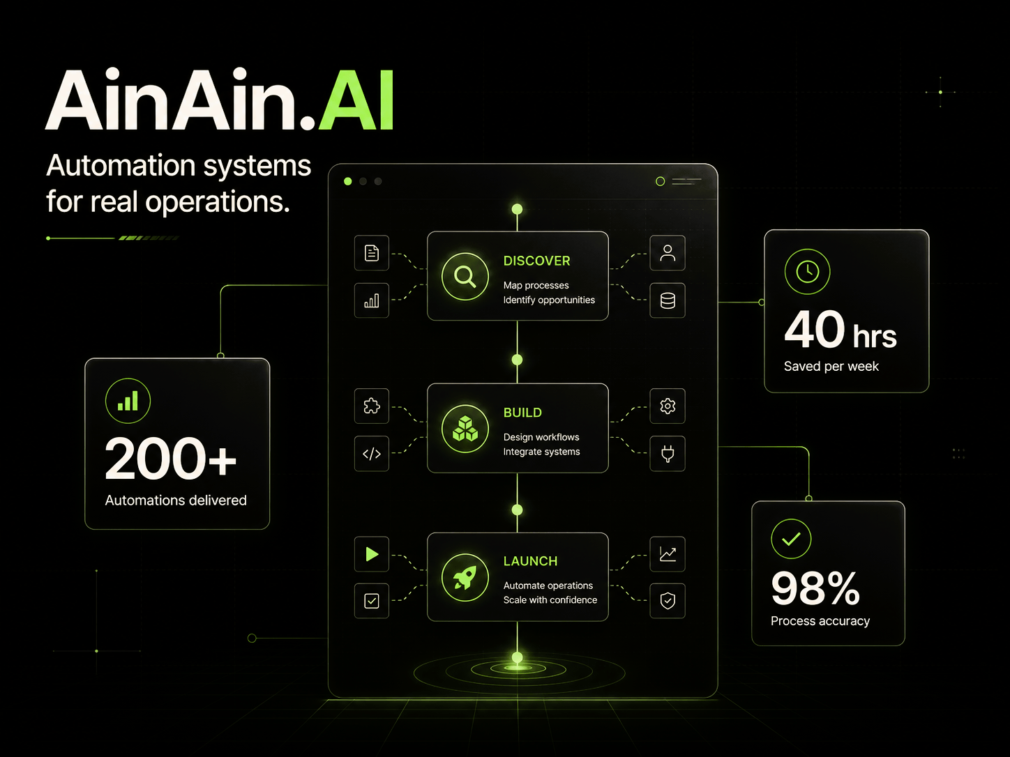 AinAin Automation
