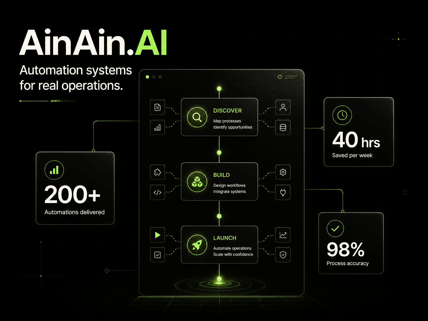 AinAin Automation