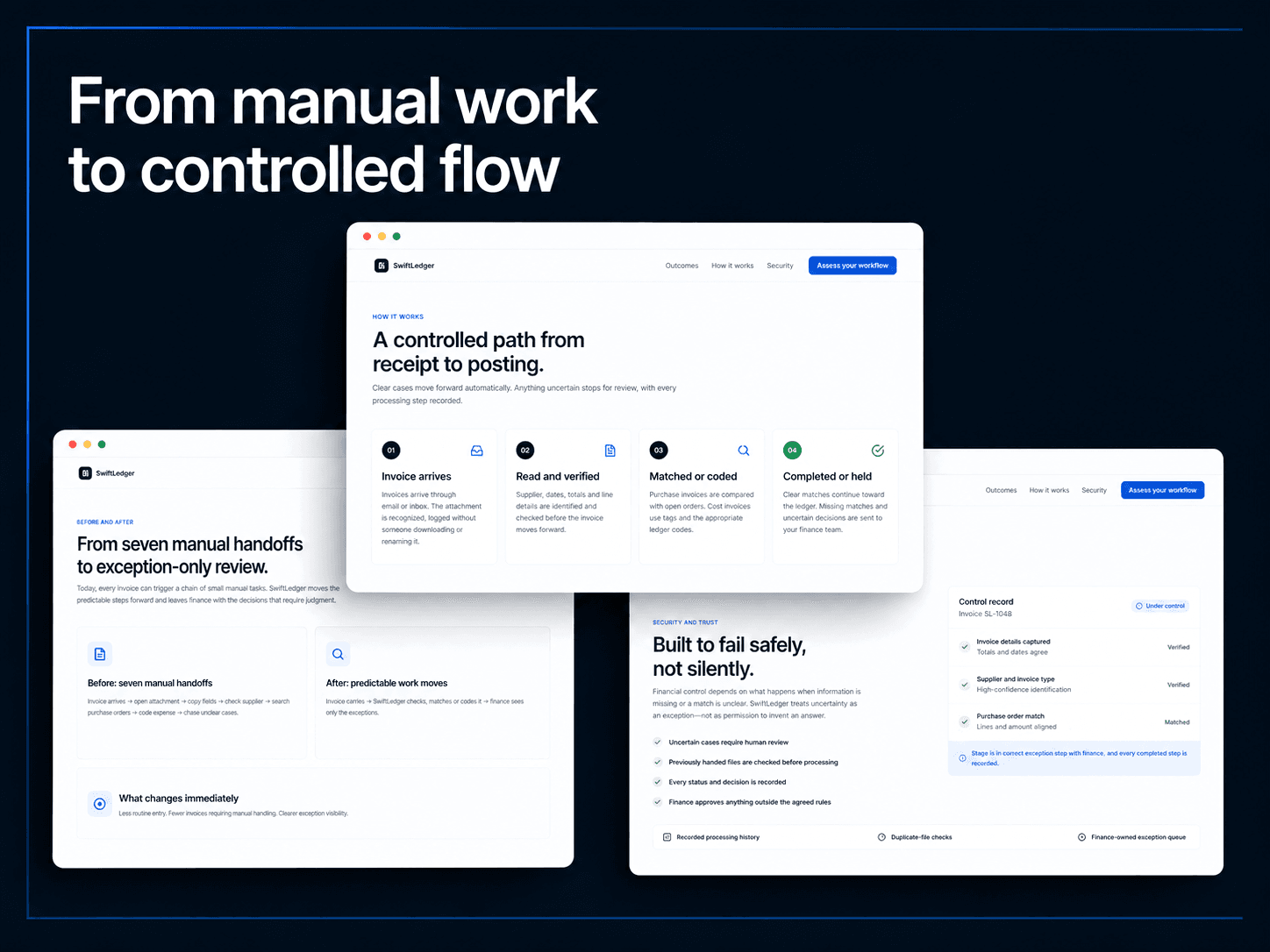 SwiftLedger Finance