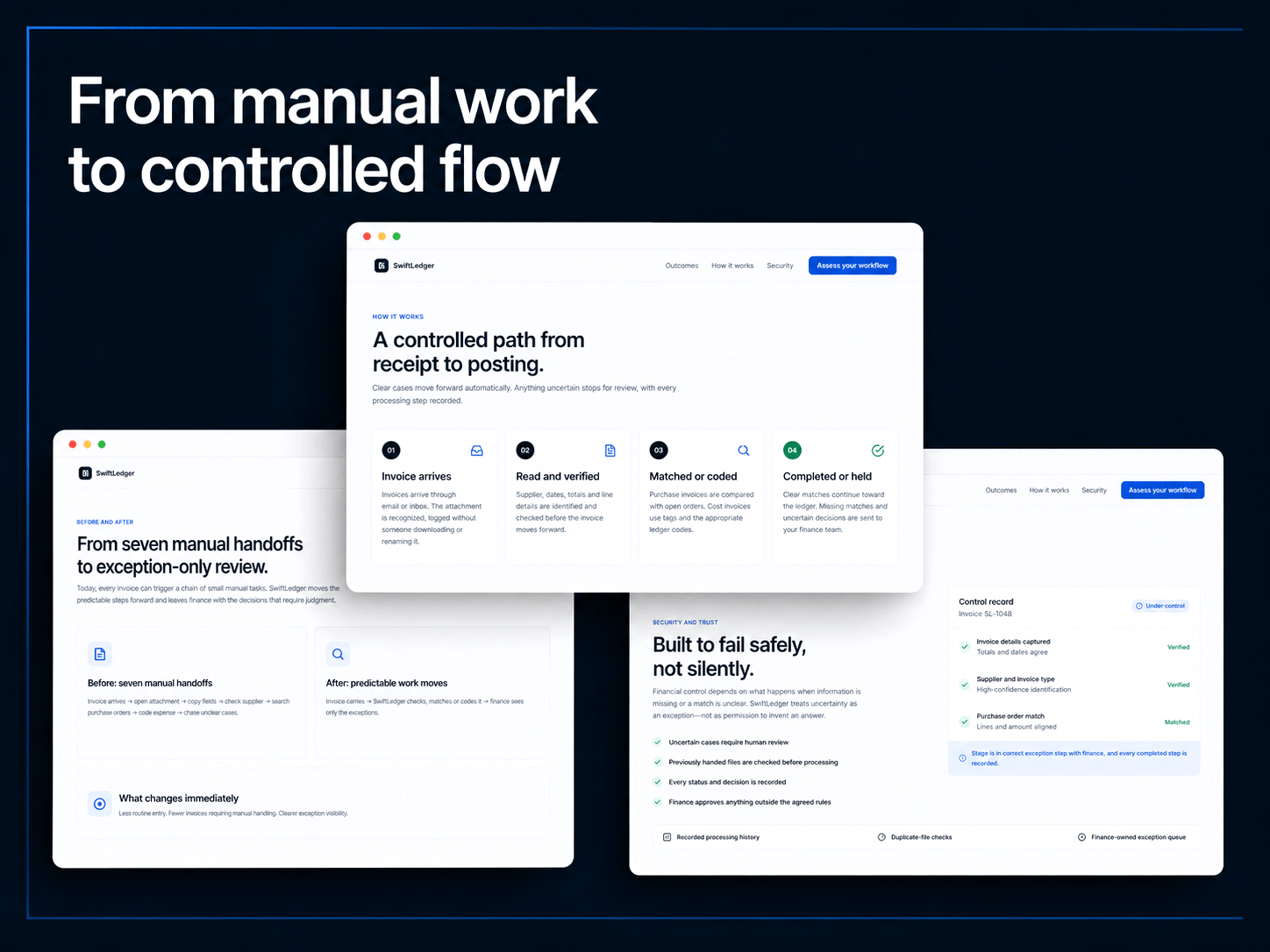 SwiftLedger Finance
