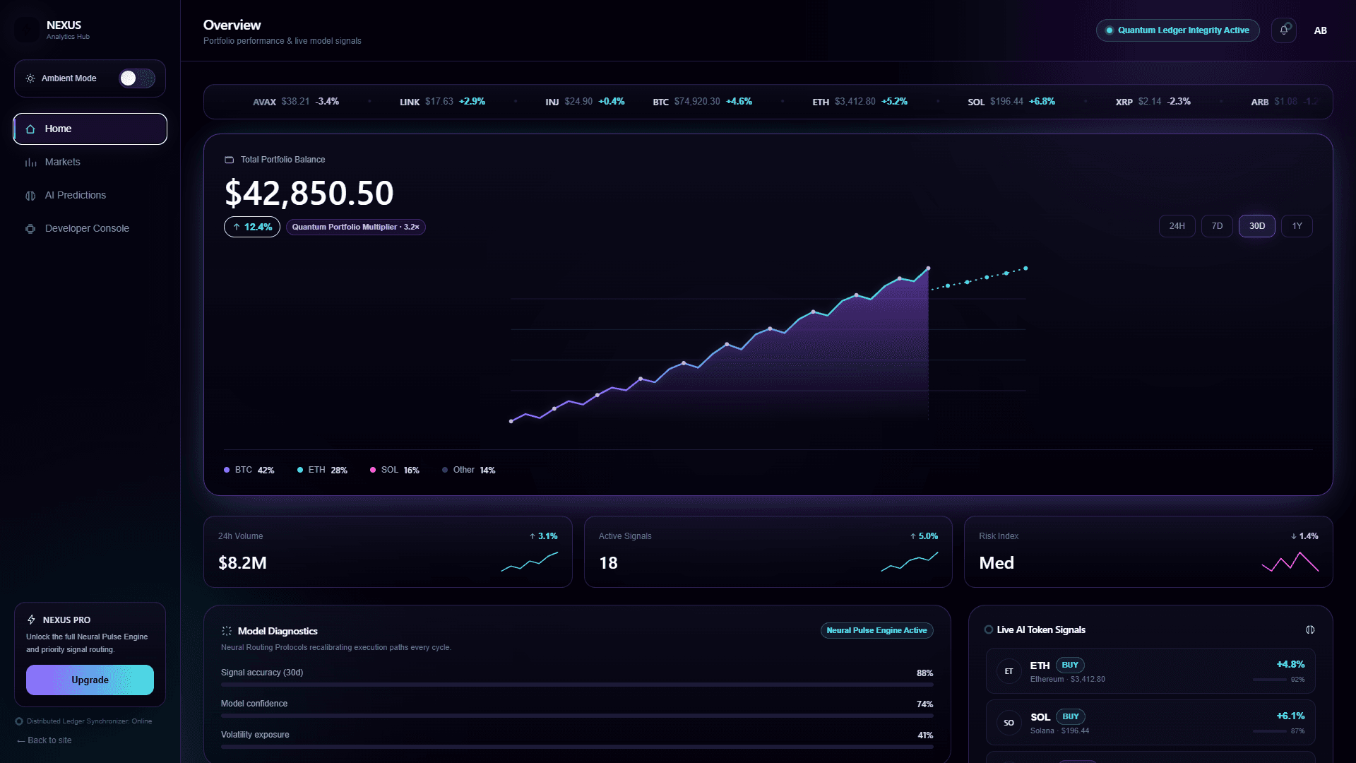NEXUS PERMIUM CRYPTO