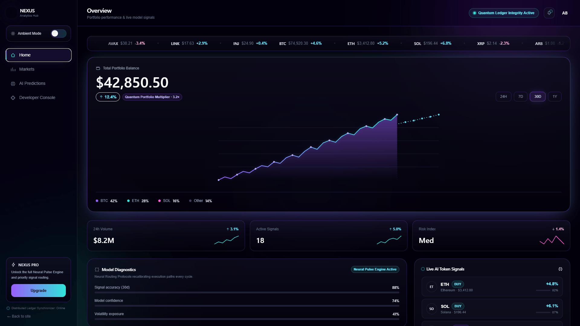 NEXUS PERMIUM CRYPTO