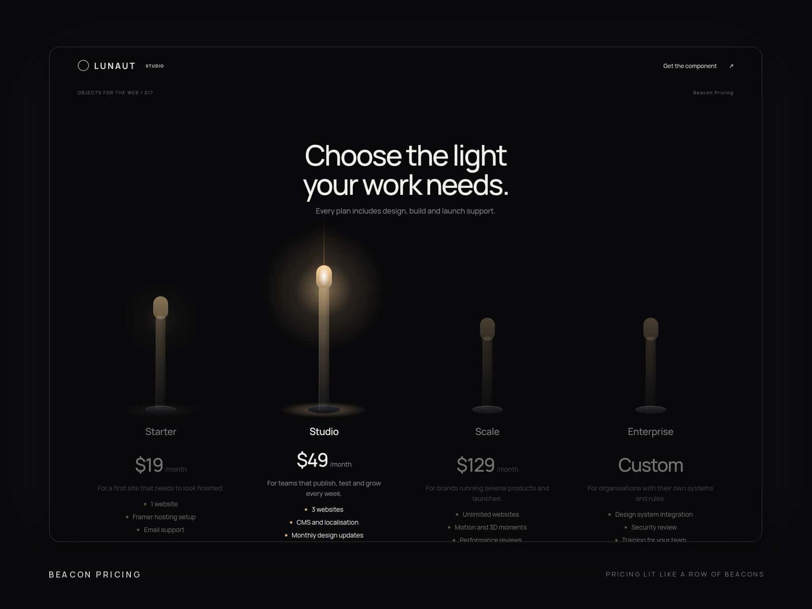 Beacon Pricing