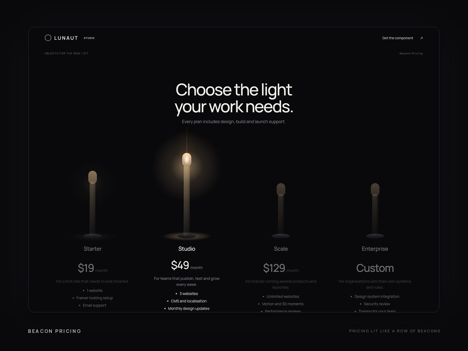 Beacon Pricing