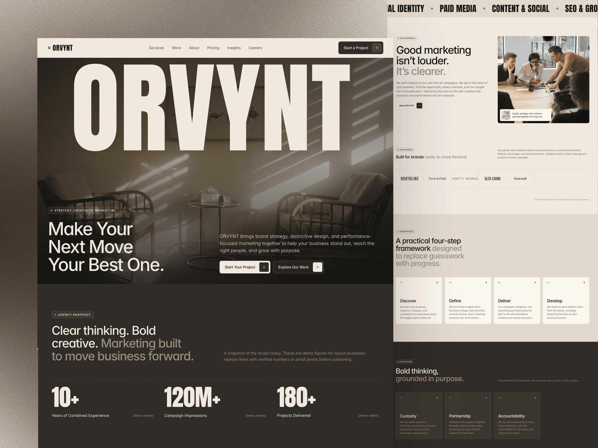 ORVYNT