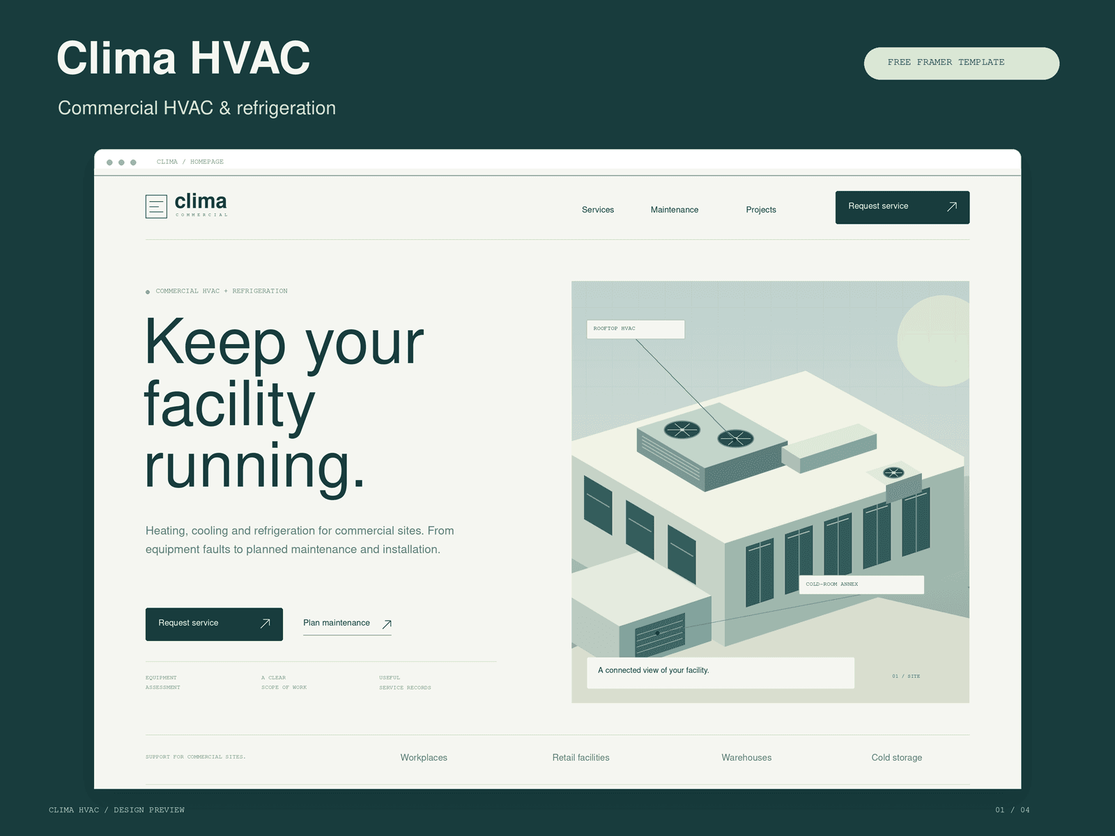 Clima HVAC