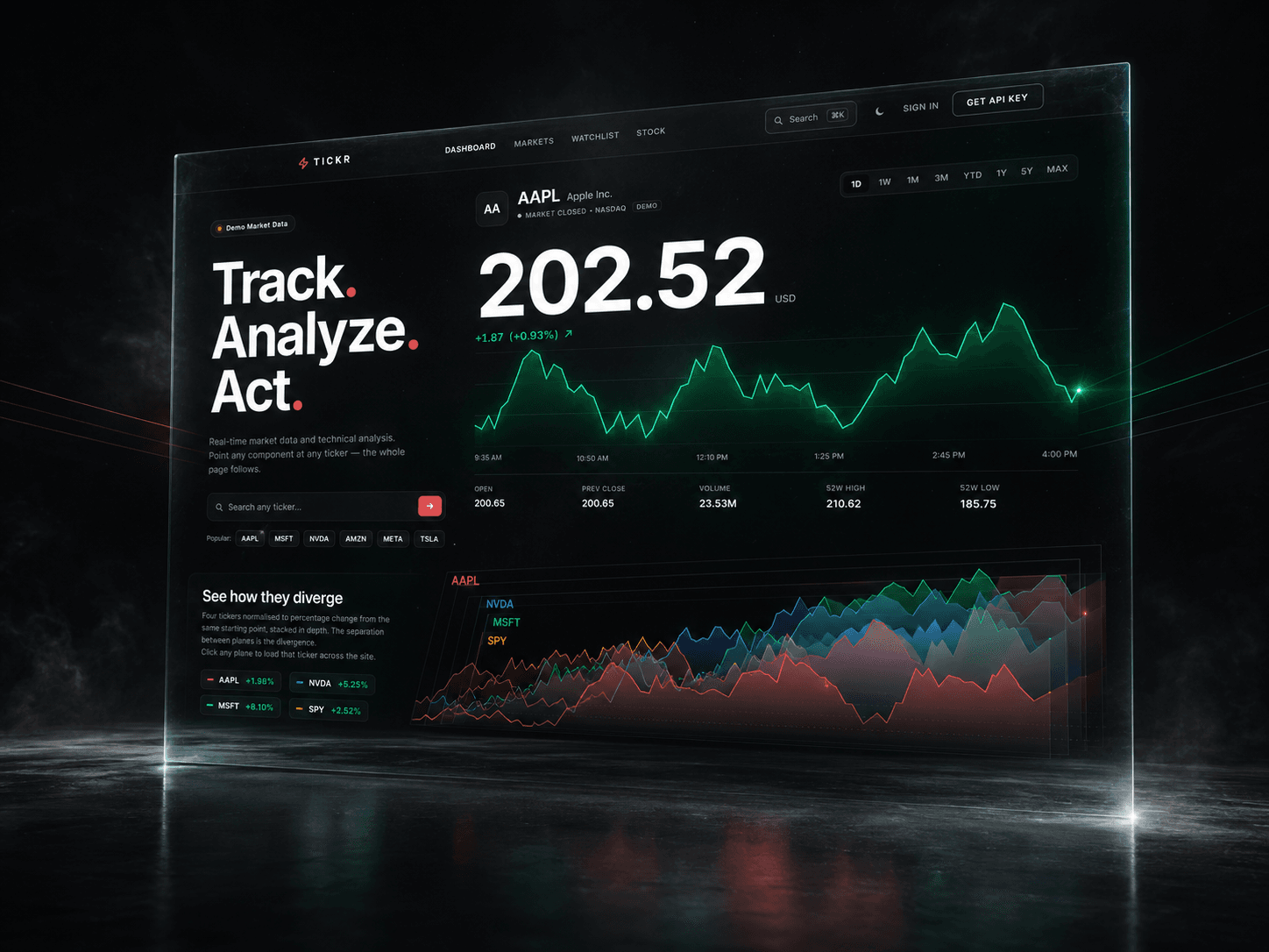 Tickr - Stockfolio