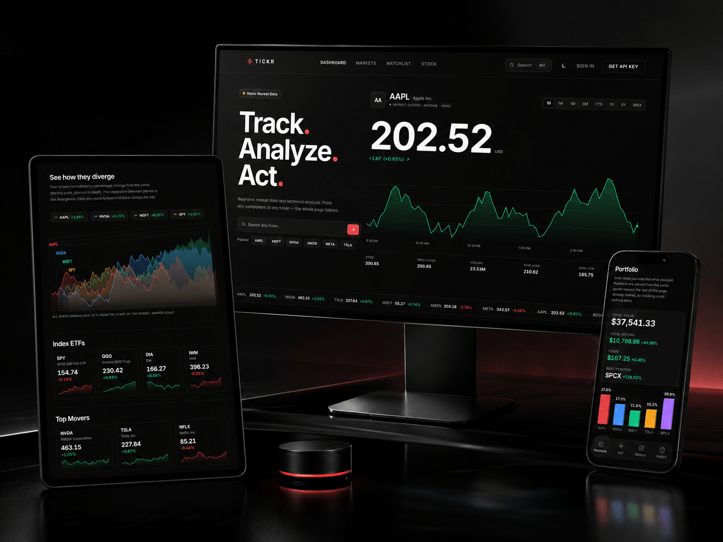 Tickr - Stockfolio