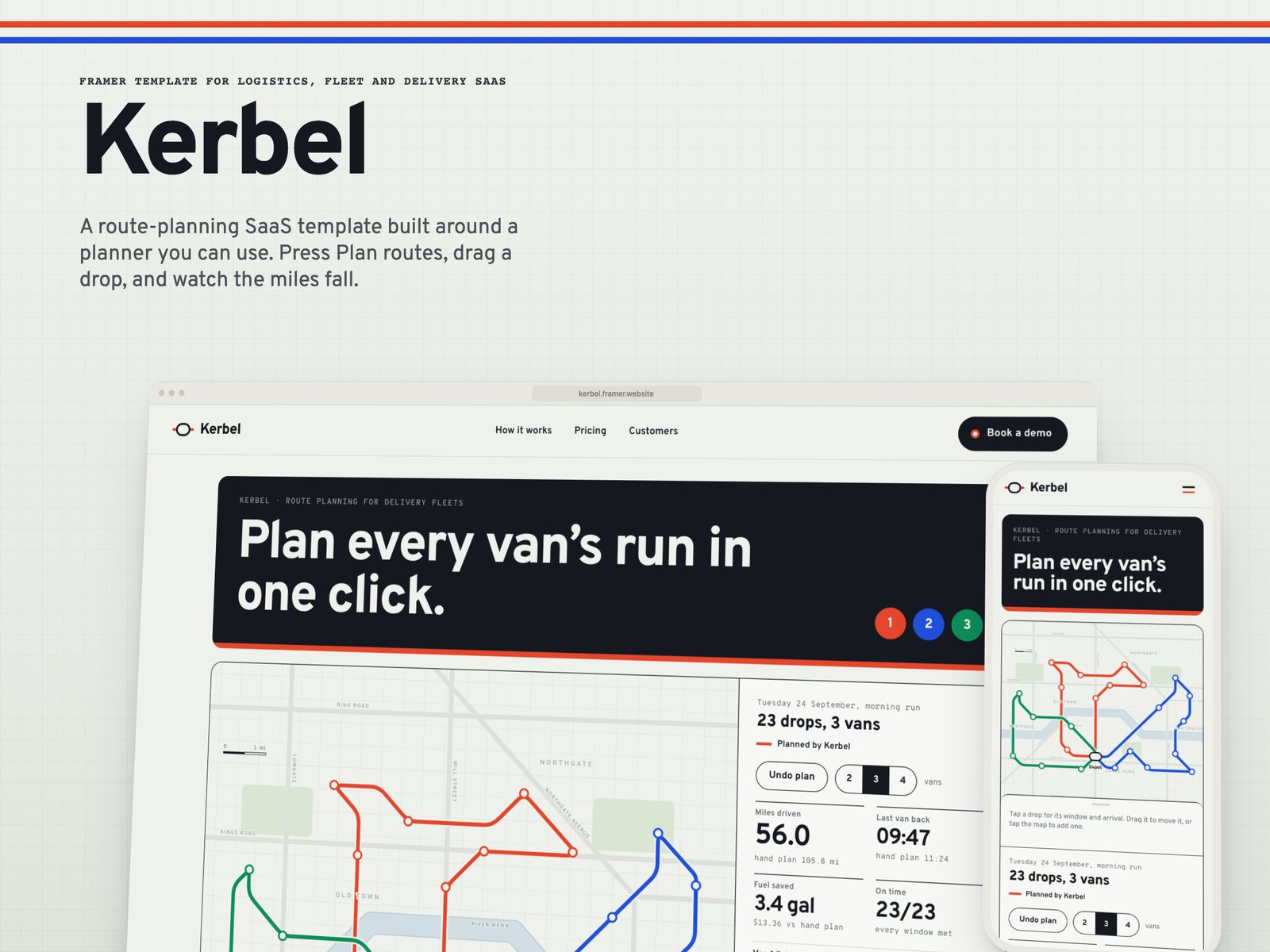 Kerbel