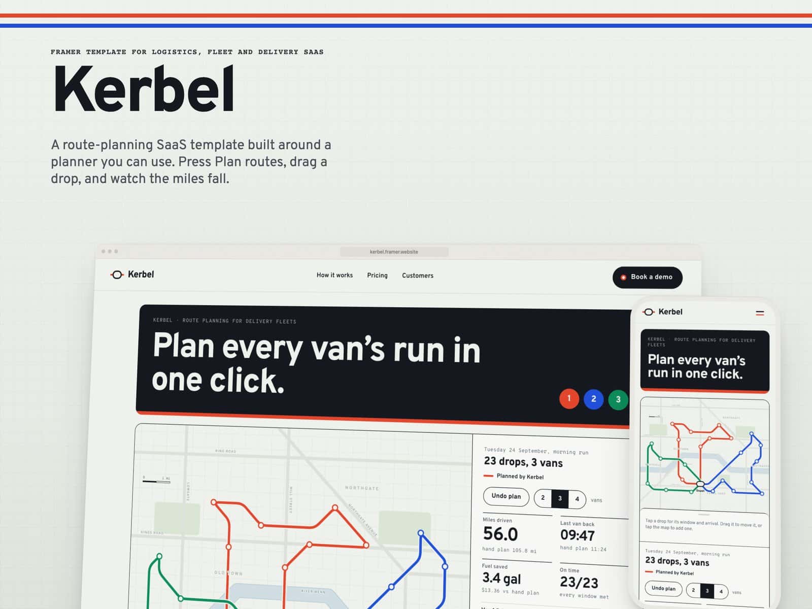 Kerbel